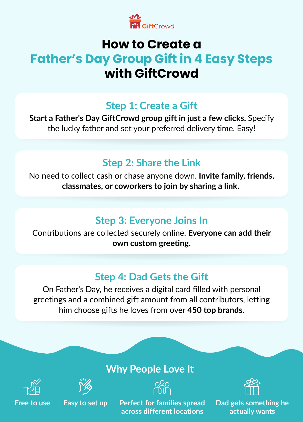 Graduation gift guide